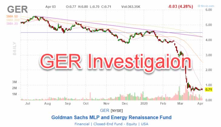 ger stock chart lawsuit