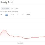 peakstone realty trust PKST stock chart